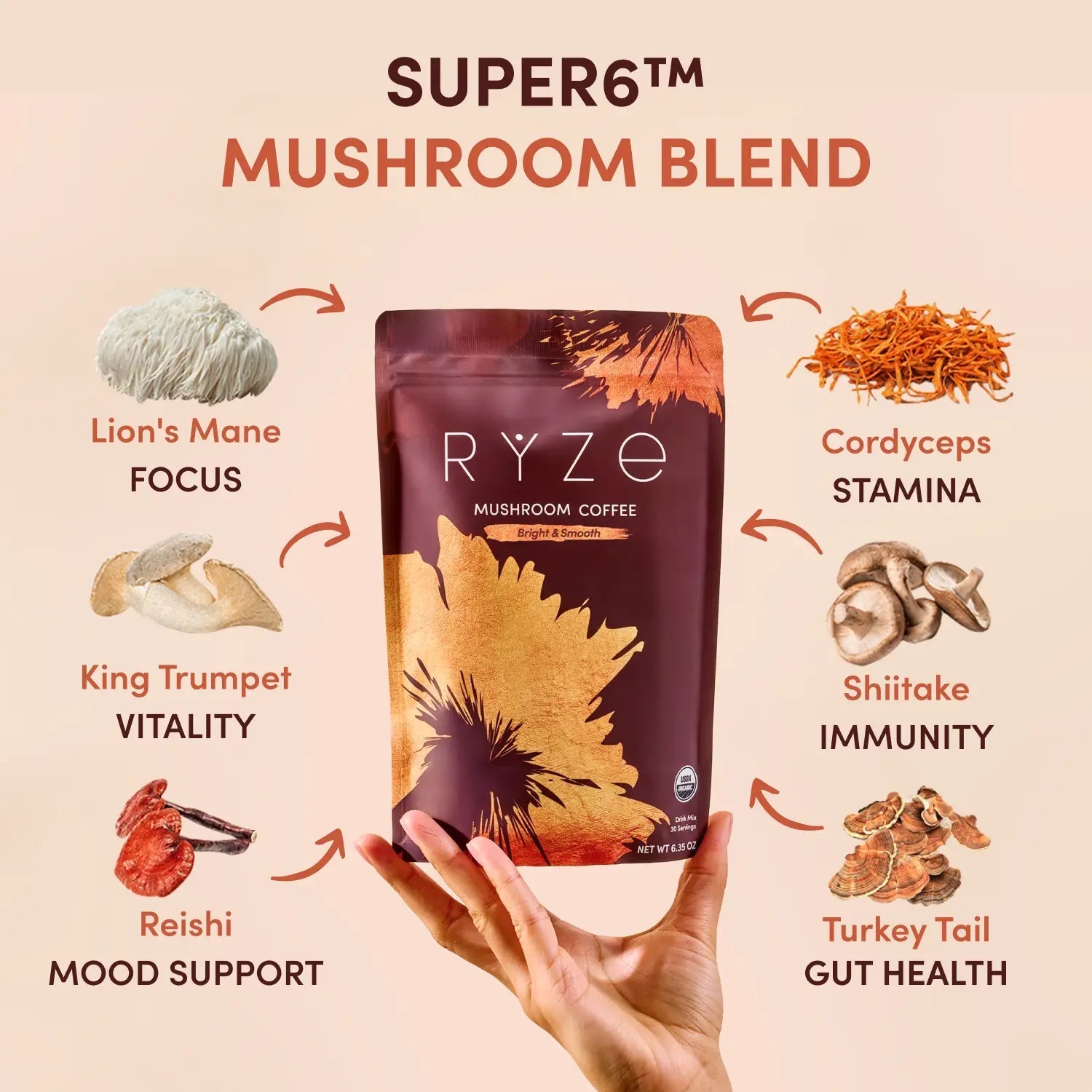 Cocoa Free Gift Bundle - Wellness Gift