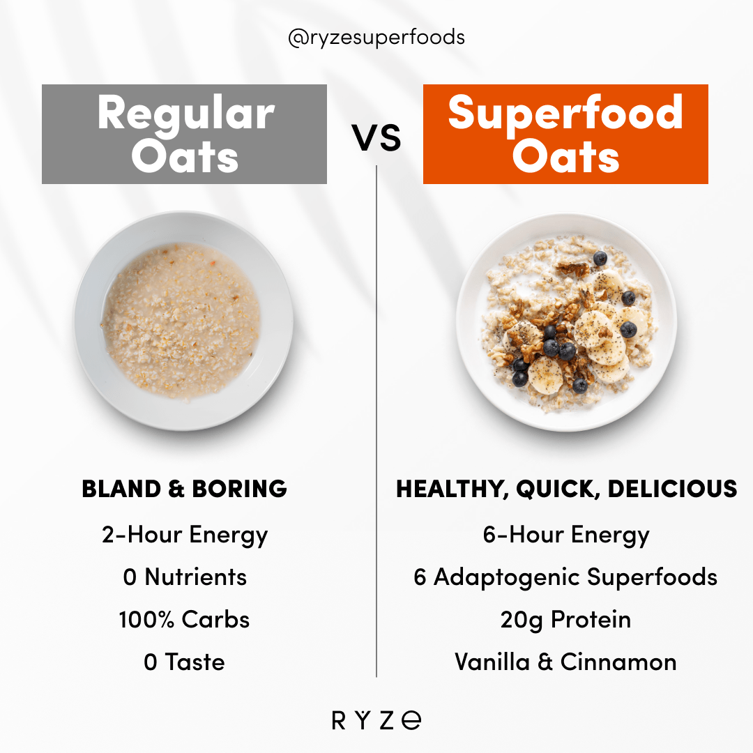 RYZE Mushroom Overnight Oats Pack (28 Servings) - Soft Start